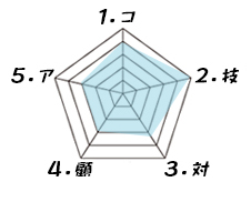 集客サイト