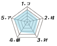 リフォーム会社