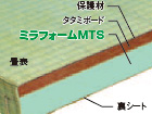 ミラフォーム畳B-Ⅱタイプ