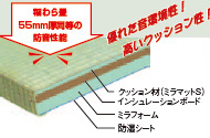 ミラフォーム畳なごみ